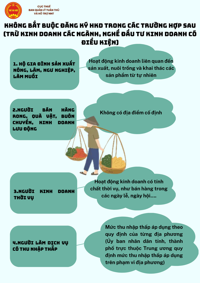 Cẩm nang hướng dẫn chung về Hộ kinh doanh- Ảnh 1.